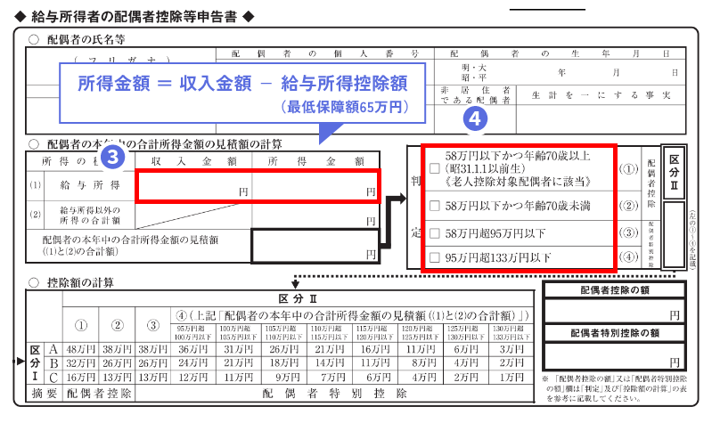 給与所得者の配偶者控除等申告書